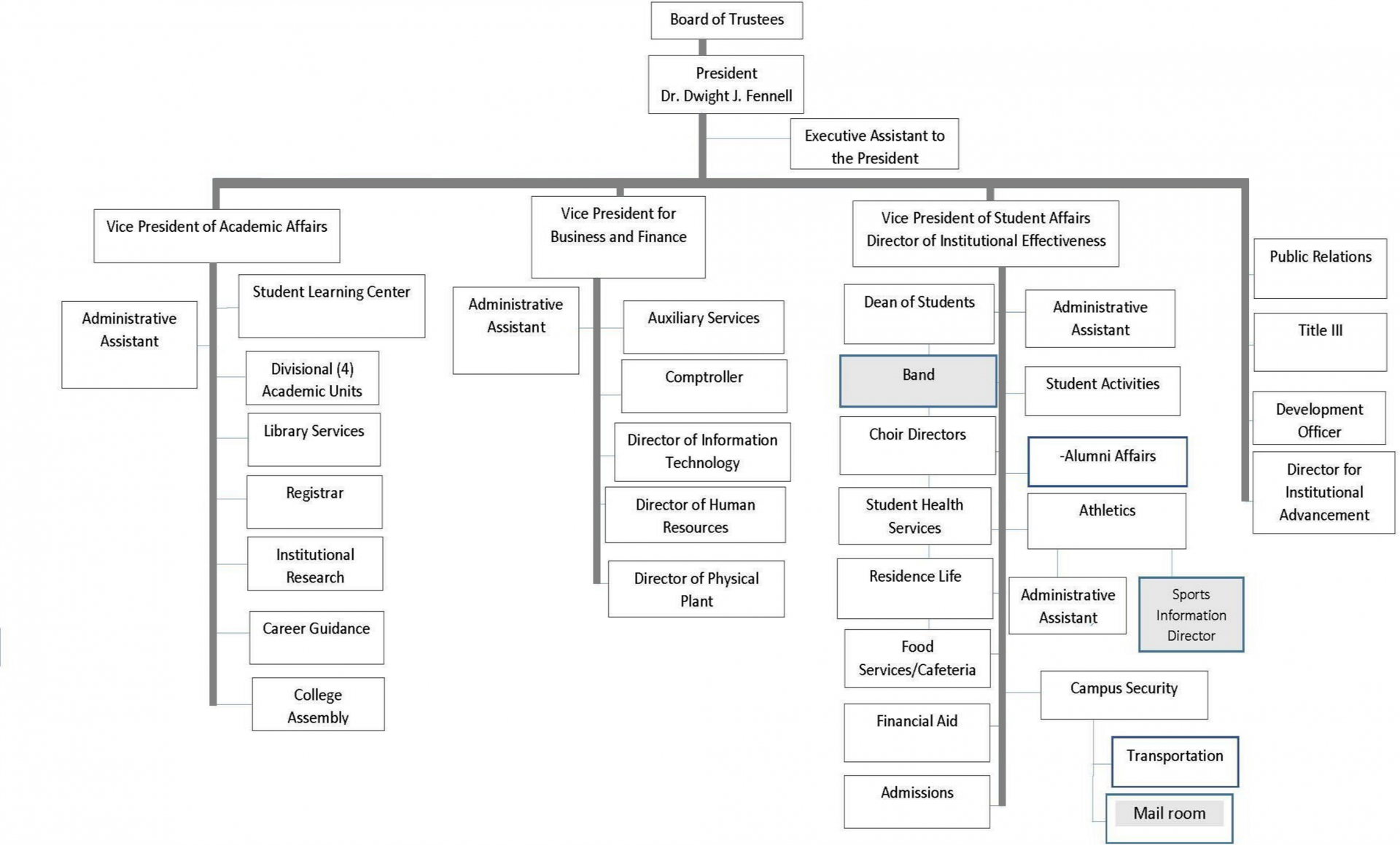 organizational-chart